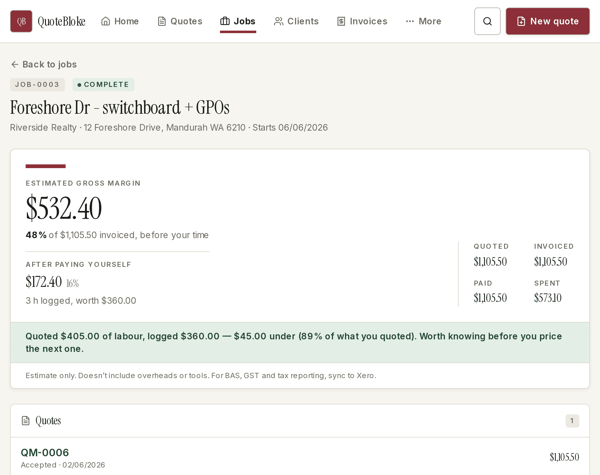A finished job in QuoteBloke showing an estimated gross margin of $532.40, an after-paying-yourself margin of $172.40 from three hours logged, and a note that its labour came in $45 under what was quoted